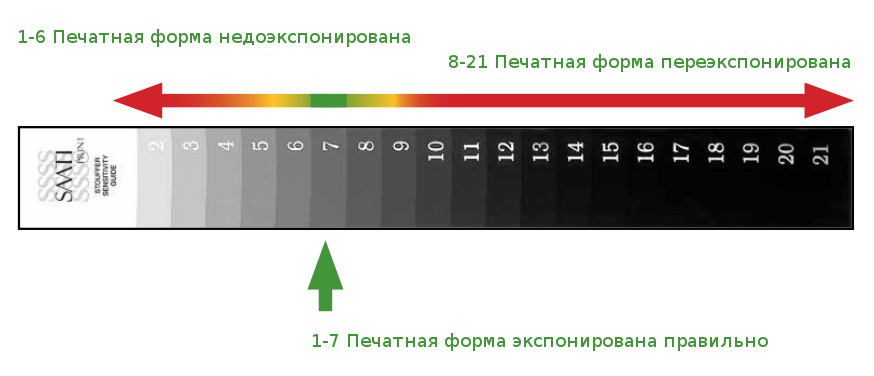 saati-21-step-calculator